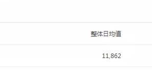 如何利用捆綁軟件來操作CPA項目的賺錢方式！