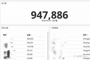 [SEO暴力流量]SEO暴力流量，粗暴？變現方法