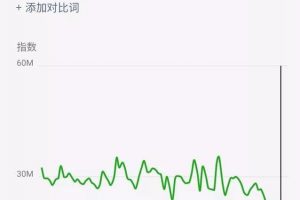 [截流]網(wǎng)賺項(xiàng)目推廣方法，教你截流實(shí)現(xiàn)躺賺！