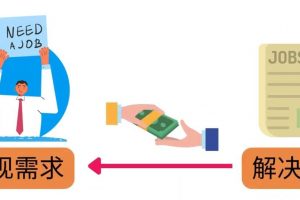 輕松賺1418美元，無本萬利的賺錢方法，獨家講解如何在ETSY銷售電子書賺錢