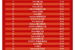 中宇衛(wèi)浴中宇衛(wèi)浴是幾線品牌怎么樣