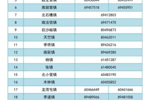 北京人不去的醫(yī)院北京昌平區(qū)中醫(yī)醫(yī)院怎么樣