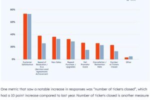 客服售后處理及話術技巧客服售后處理及話術技巧拼多多