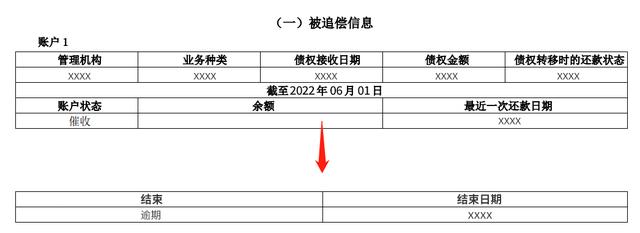 征信報告ps無痕修改電子版征信報告ps無痕修改怎么弄插圖3