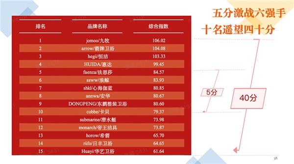 中宇衛浴中宇衛浴是幾線品牌怎么樣插圖3