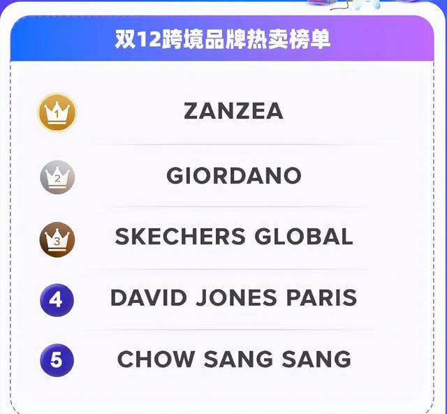 東南亞市場做跨境賣什么好東南亞市場做跨境賣什么好,為什么這么賺錢插圖1