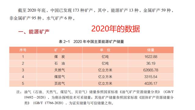中國(guó)到底缺不缺石油大慶油田插圖2
