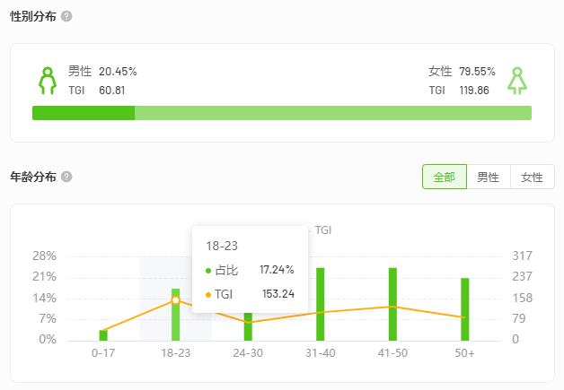 營(yíng)銷詞有哪些營(yíng)銷詞有哪些關(guān)鍵詞語插圖3