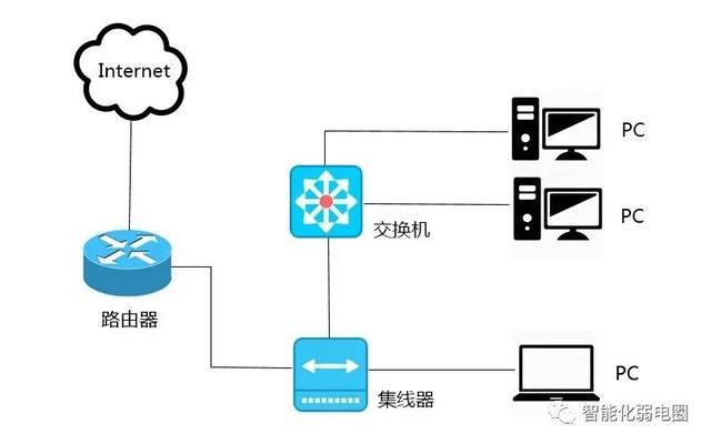 路由器接交換機正確接法圖解路由器接交換機正確接法圖解教程插圖