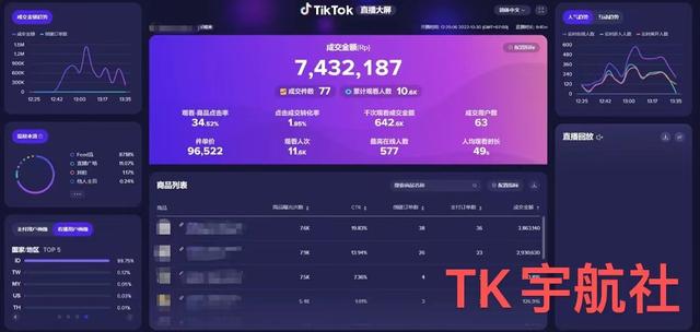 國外直播軟件有哪些國外直播軟件有哪些軟件好插圖2