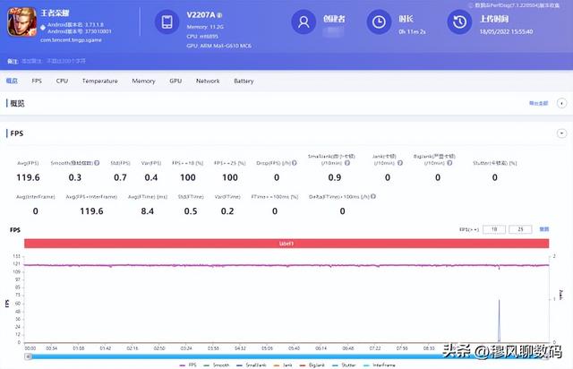 vivov15手機多少錢一臺vivo手機多少錢一部最低價插圖2