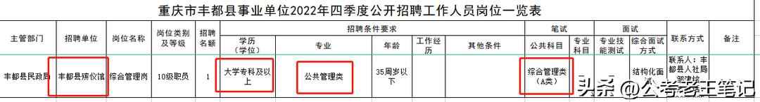 扛尸工2022最新招聘招聘信息最新招聘2022插圖1