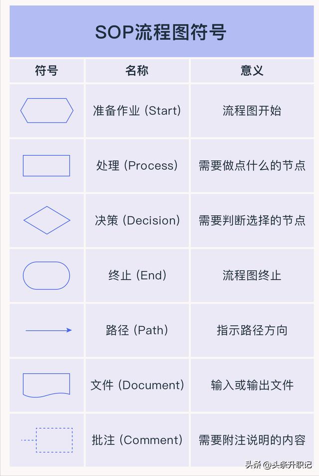 sop標(biāo)準(zhǔn)格式八個部分標(biāo)準(zhǔn)作業(yè)指導(dǎo)書sop模板插圖3