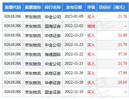 京東物流收費標準京東大件物流運費價格表插圖 京東物流收費標準京東大件物流運費價格表插圖