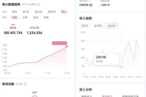 b站—百萬播放量多少錢B站一百萬播放量多少錢