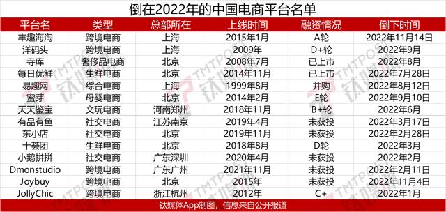 電商未來十年必死電商怎么注冊開店插圖1