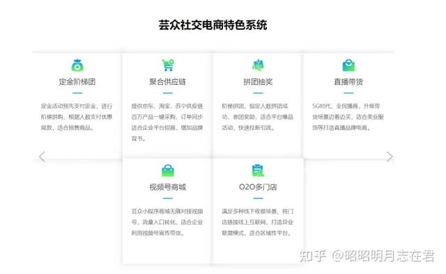 電商供應鏈平臺電商貨源供應鏈搭建插圖2
