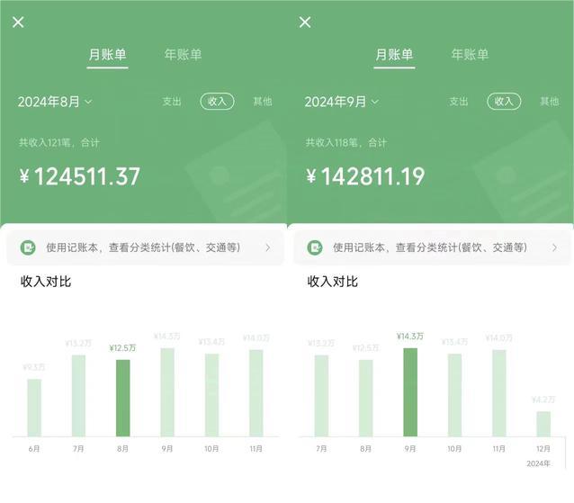 全網都在割你韭菜，我來教你做鐮刀。賣項目就是最好的項目，2025年最牛互聯網項目插圖1