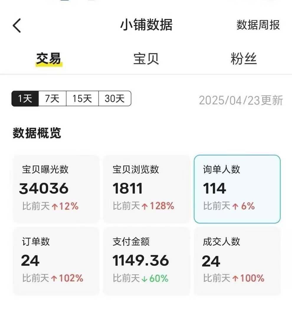 王炸項目，閑魚自動化電商，月收益穩定6000+，零風險長期盈利【支持多賬號矩陣布局】